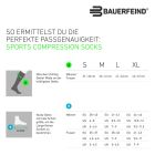 Run Performance Compression Socks - EU 43-46 6
